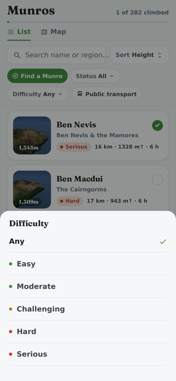 Filtering Munros by difficulty
