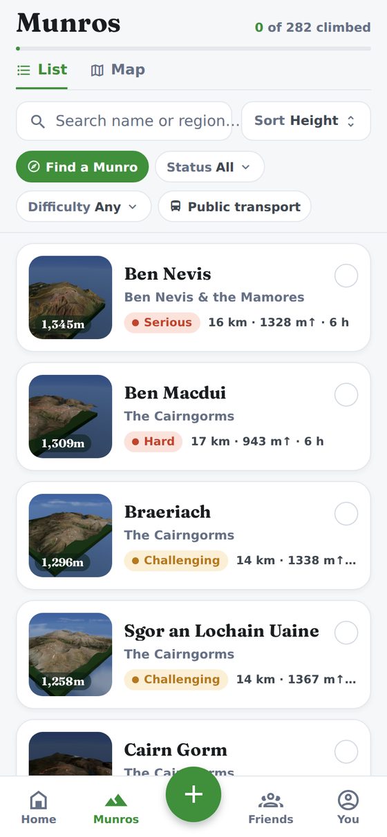 The All Munros list, each hill graded for today